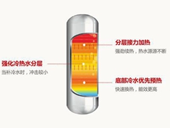 空气能热水器将家用热水向更智能化推进