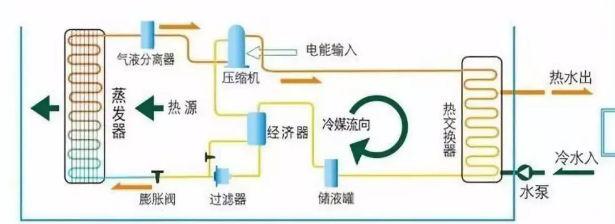 3P的空气能热泵热水器一天大概耗电多少？