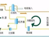 3P的空气能热泵热水器一天大概耗电多少？