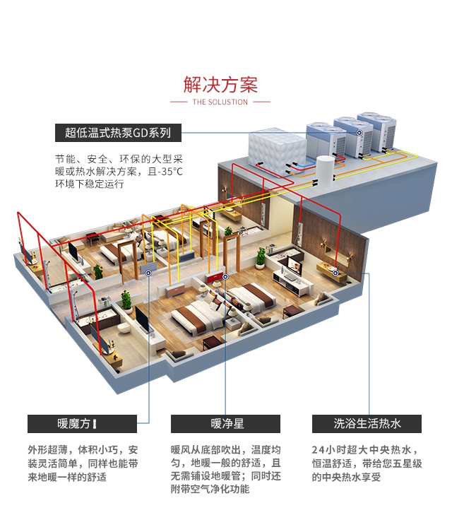 超低温热水机GD系列10P