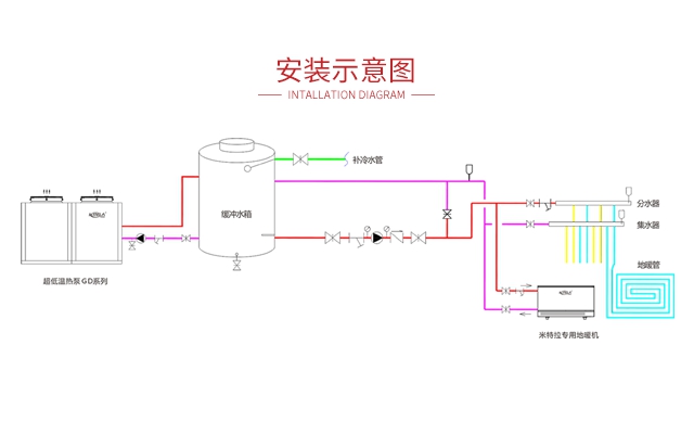 超低温热水机GD系列10P