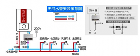 告别热水循环高价改造，空气能热泵一机解决所有热水难题