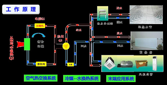 空调和空气能热泵究竟有什么区别？