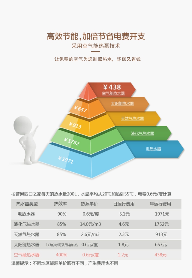 名流系列空气能热水器160L