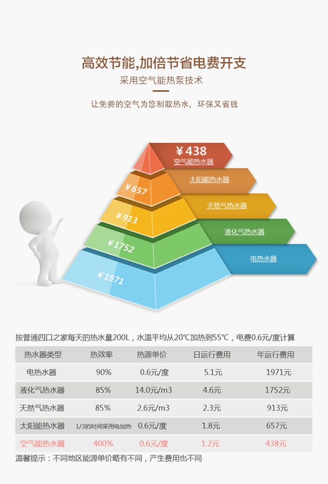 名悦一体式空气能180L