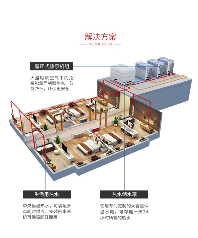 循环式热水机系列6P