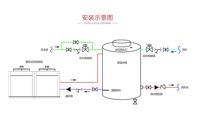 循环式热水机系列6P