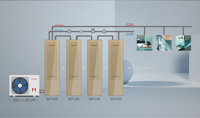 热++水魔方变频模块空气能